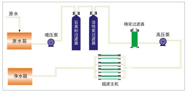 水厂成套设备：打造高效水处理系统的核心